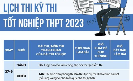 Lịch thi tốt nghiệp THPT 2023